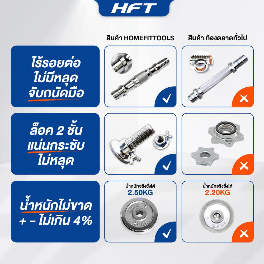 ดัมเบลโครเมี่ยม HOMEFITTOOLS 20 KG พร้อมข้อต่อ 30CM